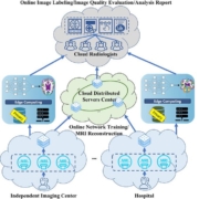 The workflow of the Cloud-MRI System
