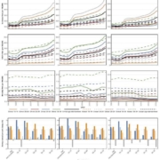 Scientists from Peking University analyzed the proportion of attributable risk factors contributing to early-onset T2D and T2D DALYs in China in 2021, highlighting the role of high BMI and environmental factors.