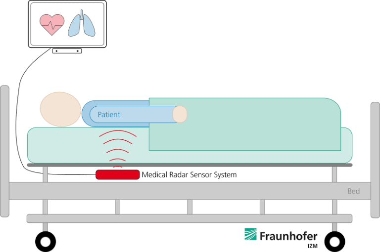 Radar technology enables contactless patient vital sign monitoring 